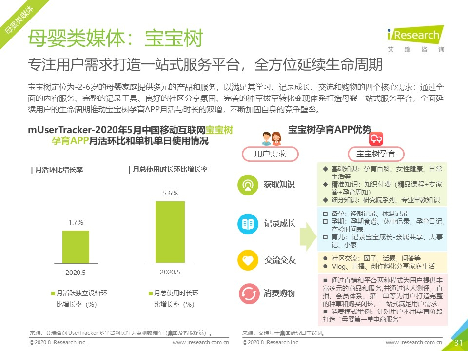 2020年各平台网络营销分析,2023年网络营销案例及分析