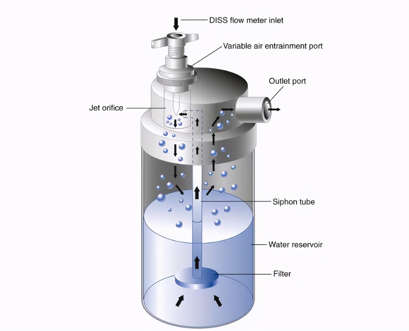 雾化器里的液体是什么,液体香精雾化器