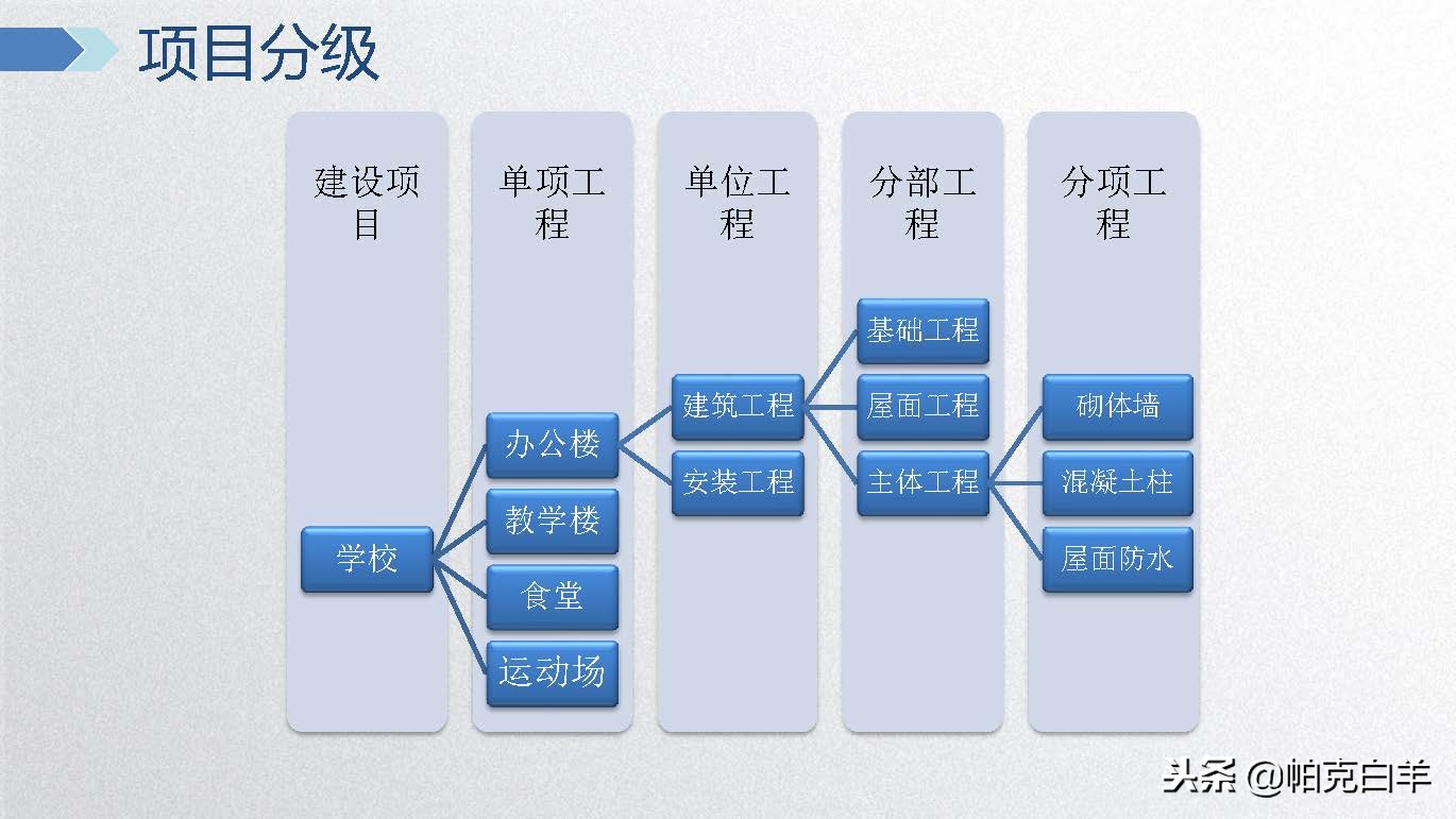 广联达电力计价软件视频教程,广联达计价软件及应用教程