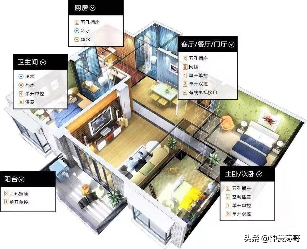 家装插座开关定位尺寸,家装水电安装开关插座标高规定