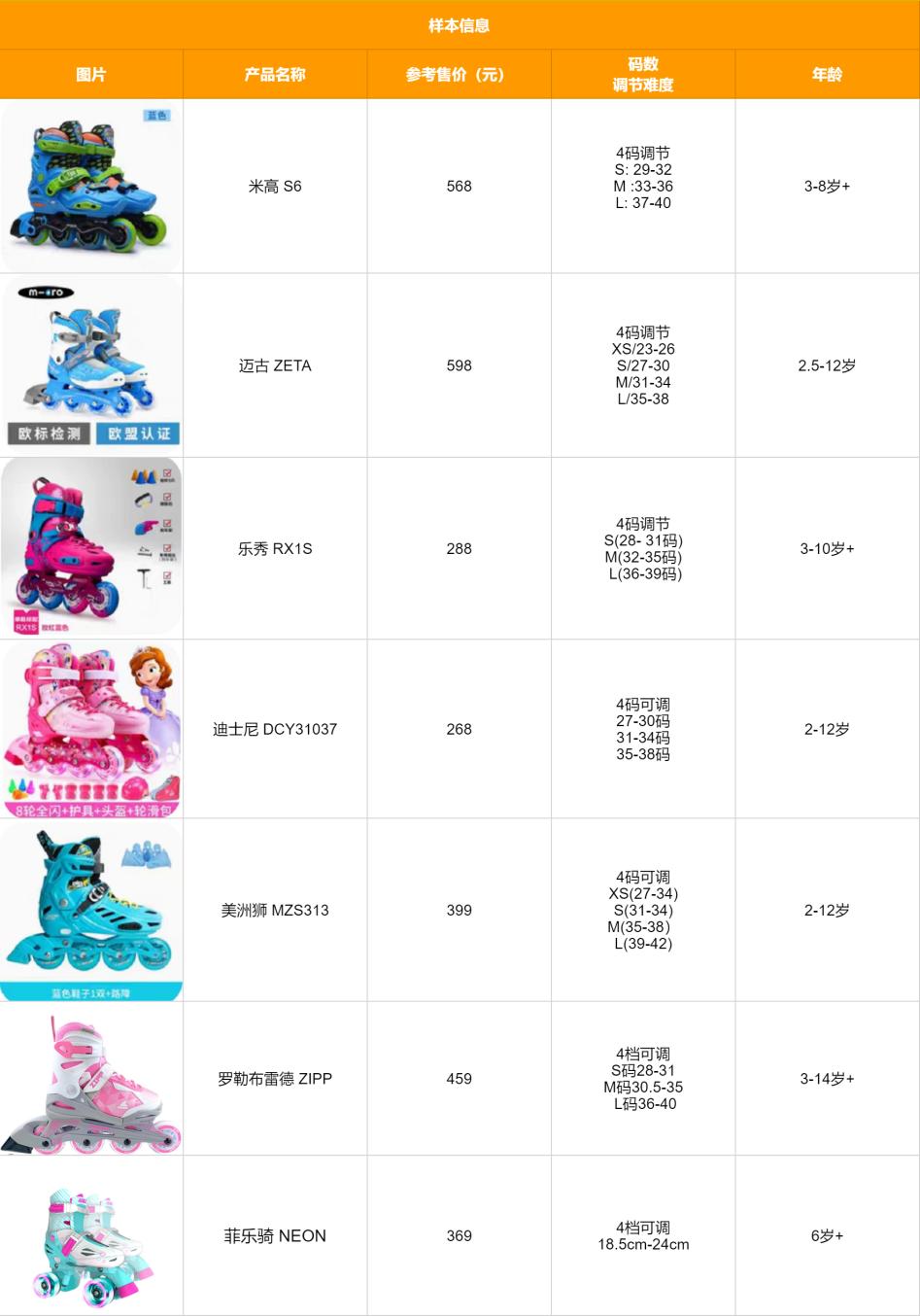 儿童轮滑鞋品牌推荐前十名测评,儿童轮滑鞋哪个牌子的比较好