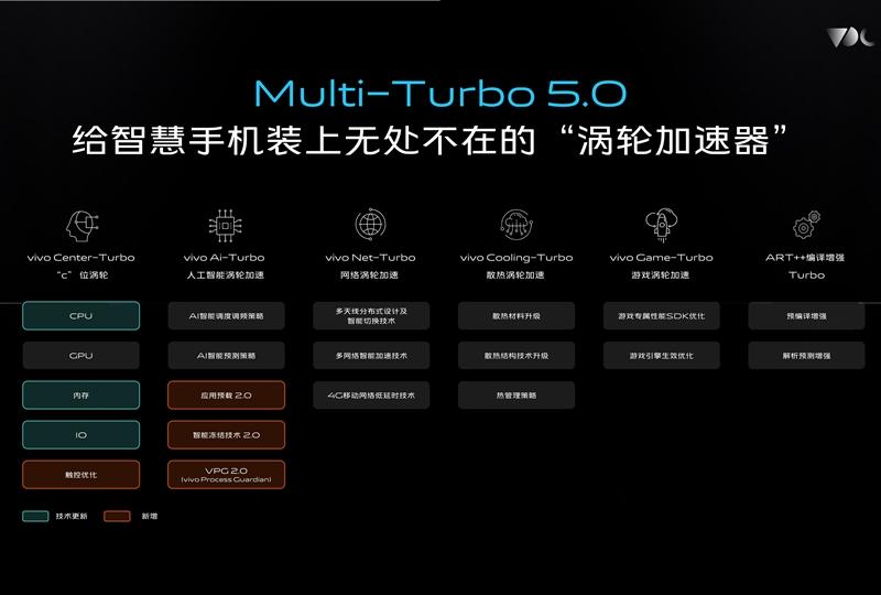 vivox90s内存可以扩展吗,内存买大了怎么利用起来
