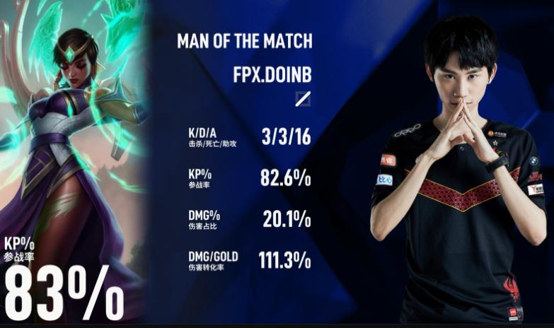 lpl季后赛fpx胜edg决胜局米勒,lpl季后赛fpxvsedg第五场米勒