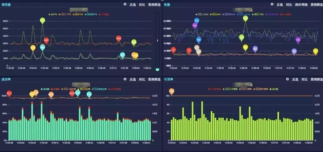 ShardingSphere对接京东白条实战