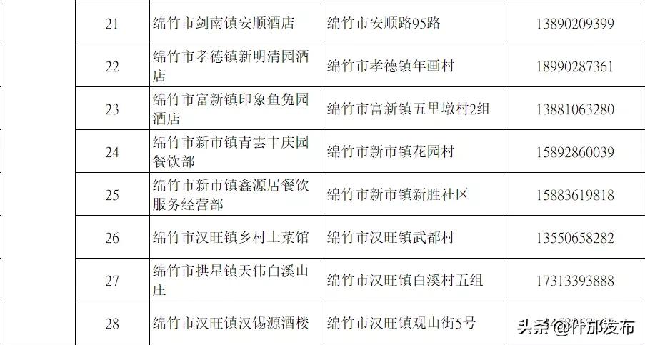 找到20家最具特色的餐饮店,你去过最有创意的餐饮店