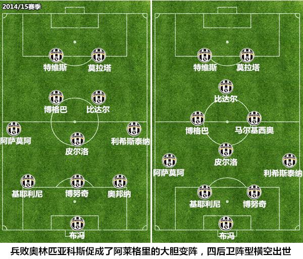 4312阵型进入死胡同？雷比奇可解詹保罗之惑