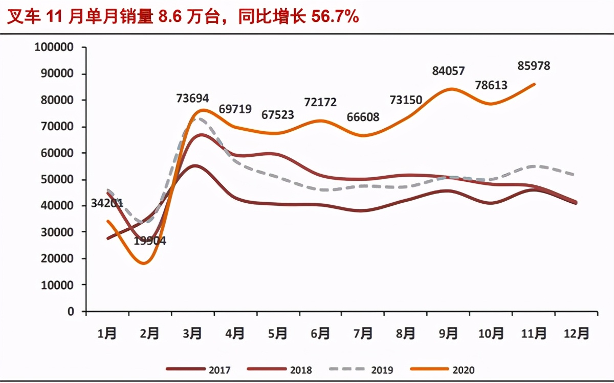 佛朗斯设备租赁,佛朗斯租赁