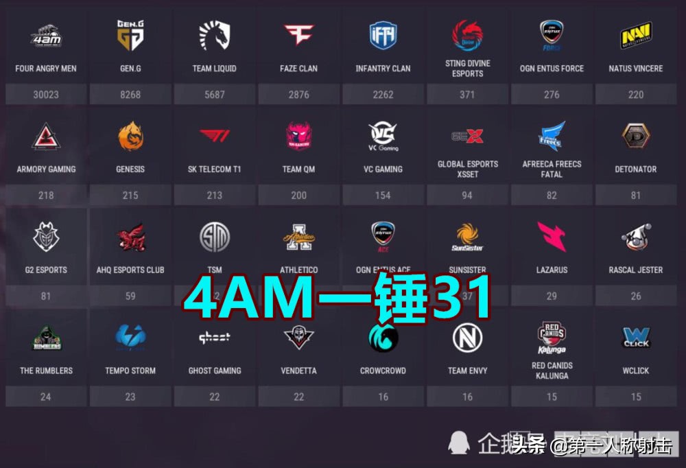 4am打英雄联盟会怎么样,4am都打什么比赛