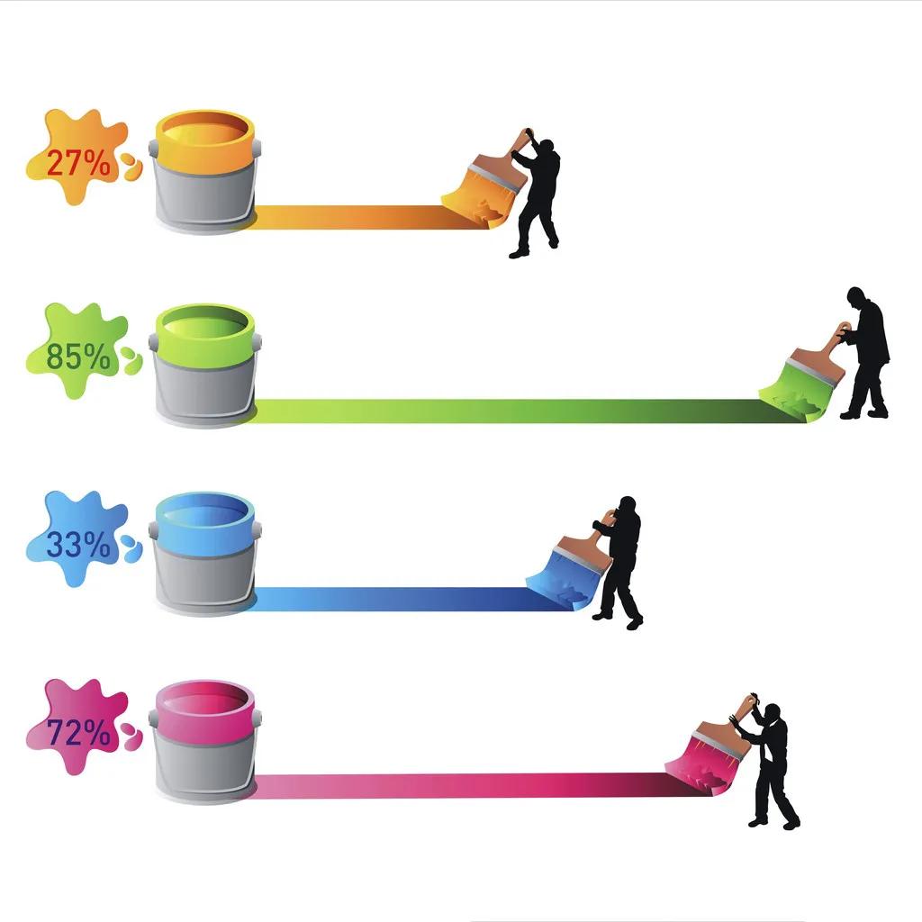 现场5s管理不到位及改善措施,现场5s管理中的整顿三要素