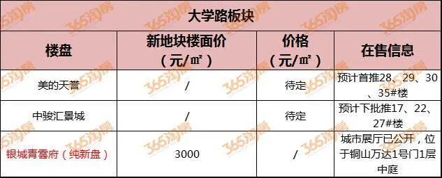 徐州最坑人的五大楼盘,徐州最坑人的地方