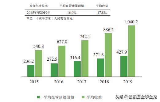 第一服务物业管理有限公司,第一服务有限公司