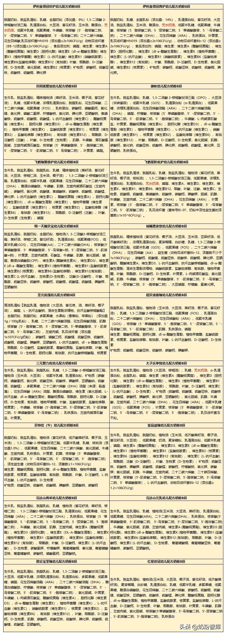 飞鹤奶粉和君乐宝奶粉哪家强,飞鹤和君乐宝旗帜哪个奶粉好