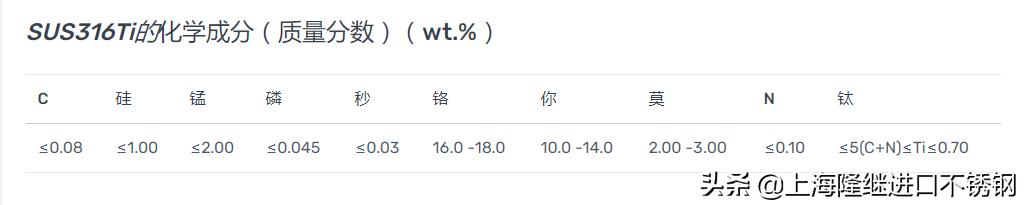 316ti不锈钢是什么材料,316ti不锈钢板生产厂家