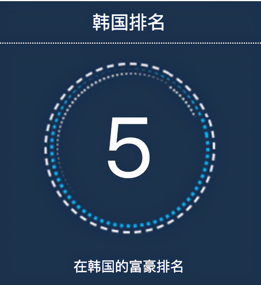 穿359元衣服的“三星小公主”李元珠，和她背后的千亿闺蜜团