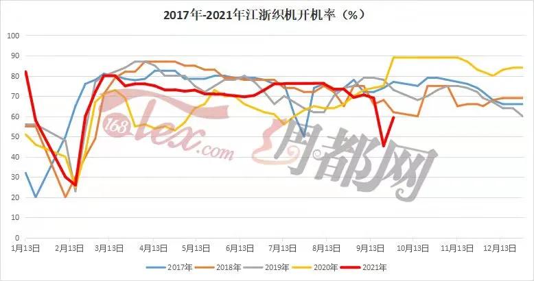 限停产后坯布库存降了，利润升了！而影响远不止这些……