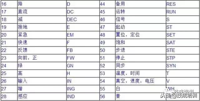 电气工程师电气符号对照表图解,电气技术文字符号怎么记忆