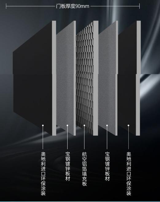 米勒防盗门入户门,米勒入户防盗门加盟