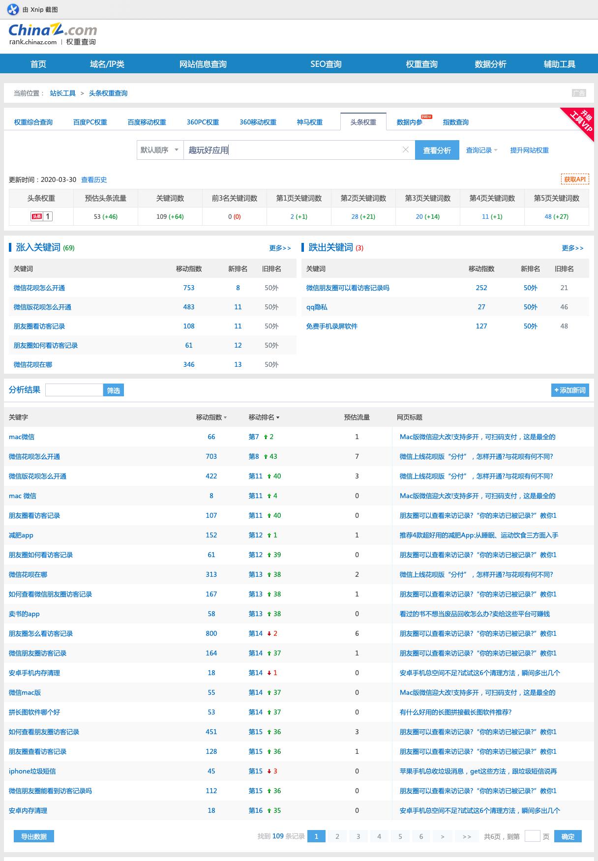 如何提升头条号指数,提升头条号指数的五大秘诀
