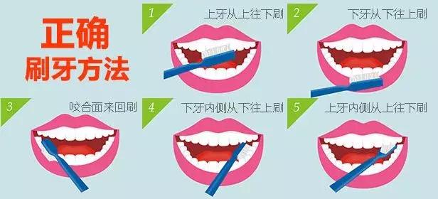 太过干净对身体好吗,身体5个部位不要洗得太干净