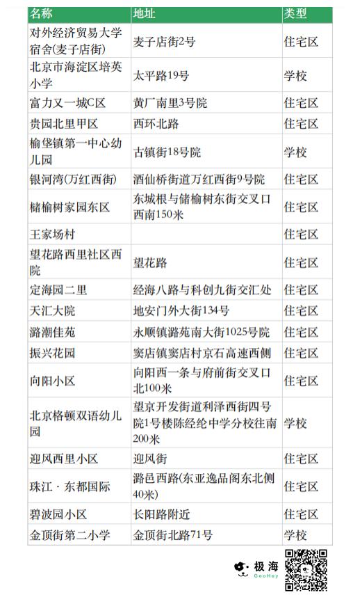 红黄蓝目前有多少家,红黄蓝幼儿园现状