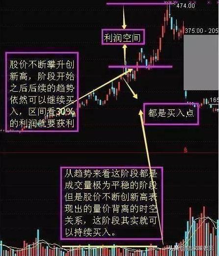 股民注意：如何应用成交量进行选股？一文告诉你