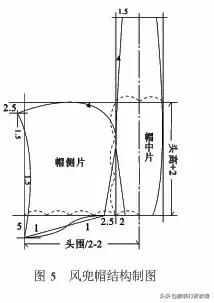 老款60-80岁老人帽子裁剪教程,最新款的帽子裁剪方法视频教程