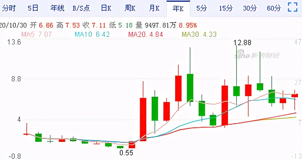 葛洲坝股票趋势分析,葛洲坝股票行情分析预测