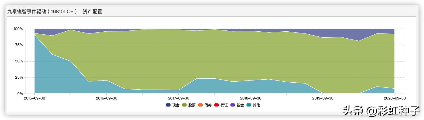 NO.435｜九泰基金刘开运-九泰锐升18个月，值不值得买？