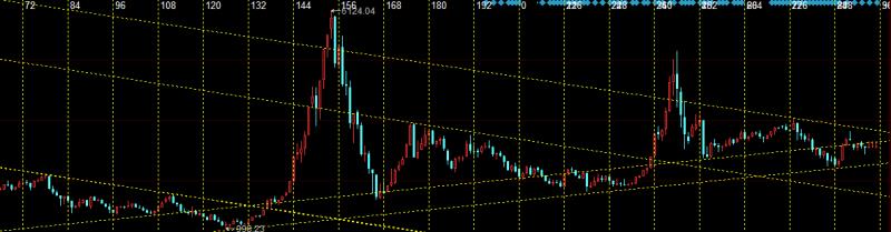 股票各种线图解大全,股票一张图看懂k线图