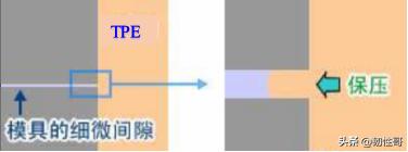 热塑性弹性体tpe的优缺点,tpr热塑性弹性体注塑工艺