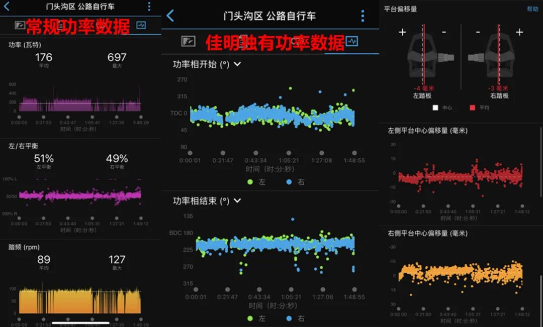 佳明rally功率计评测 (garmin佳明rally踏板式功率计)