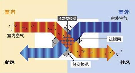 新风空调结冰怎么办,新风系统导致开裂渗水