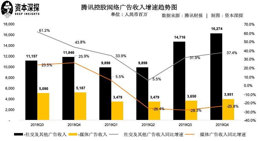 腾讯q4未来发展,腾讯q4业绩什么时候发布