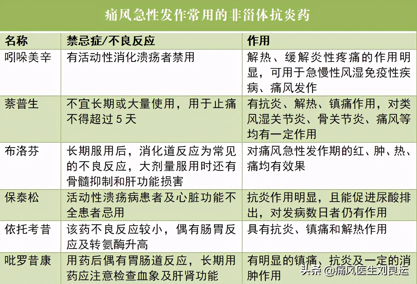 抗生素会引起痛风急性期发作吗,抗生素治风湿吗
