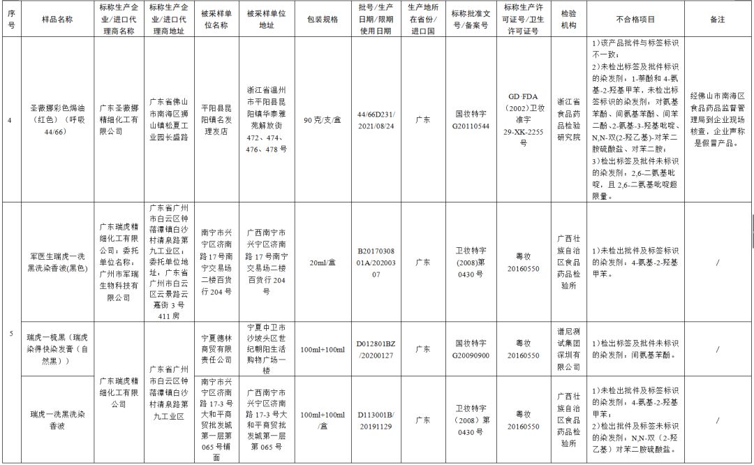 曝光的50个不合格化妆品,72批次化妆品不合格怎么办