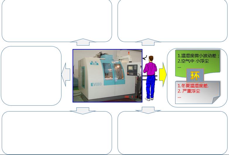 iatf16949过程分析常用的两种工具,如何讲iatf16949控制计划