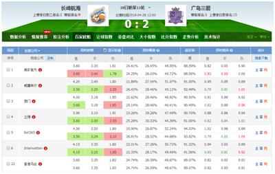 日职联定律,日职乙竞彩胜负口诀