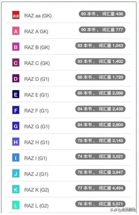 听原版哈利波特听力,哈利波特听力