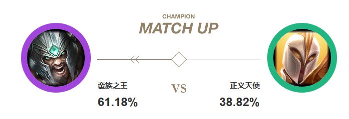 蛮王一直无脑带线,新版cd流蛮王