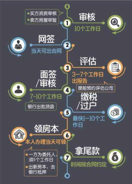 父母出资购房，子女想参与还房贷，房子过户到孩子名下如何办理？