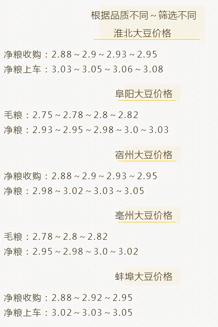 东北大豆最新价格及后市分析,大豆行情暴跌