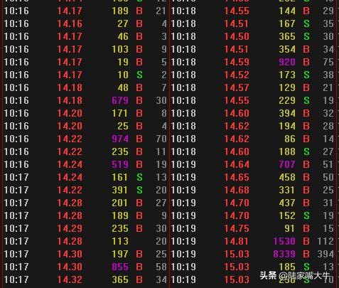 怎样看筹码分布图掌握主力控盘,筹码峰怎样识别主力筹码