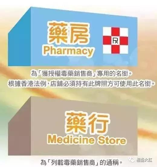 曝光香港药店假货,香港最新黑药房名单