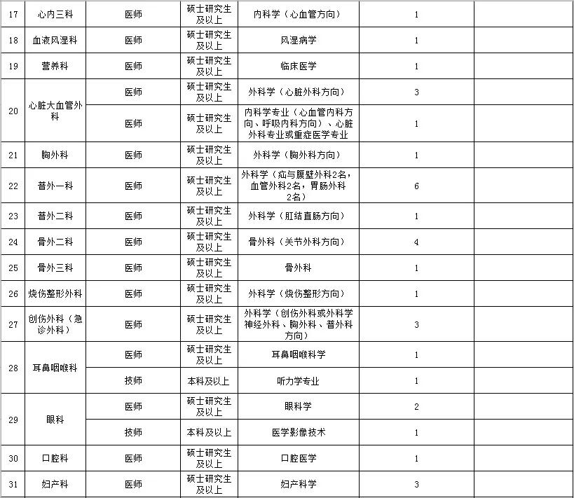 湛江中心人民医院最新招聘,湛江中心人民医院招聘公布