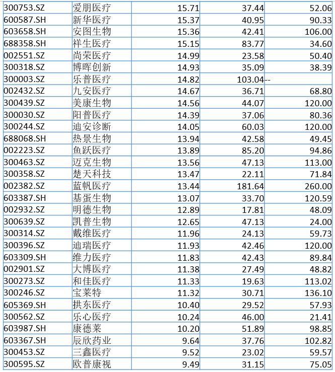 鍖荤枟鍣ㄦ钖叕,鍋氬尰鐤楀櫒姊扮殑骞冲潎鏀跺叆