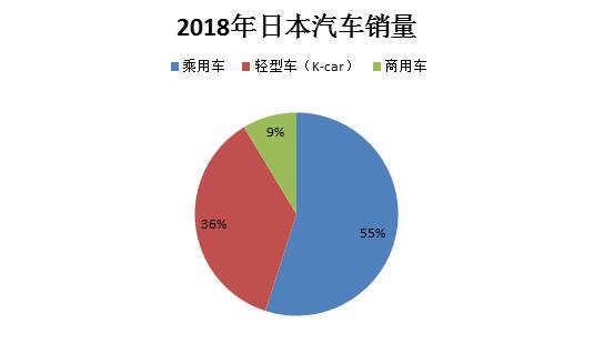 日本小车0.6排量,日本特色小型车