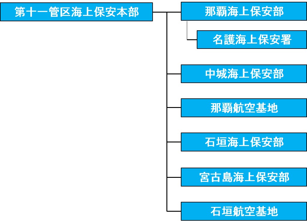 专职应对*鱼岛钓**海域，详解日本海上保安厅第十一管区