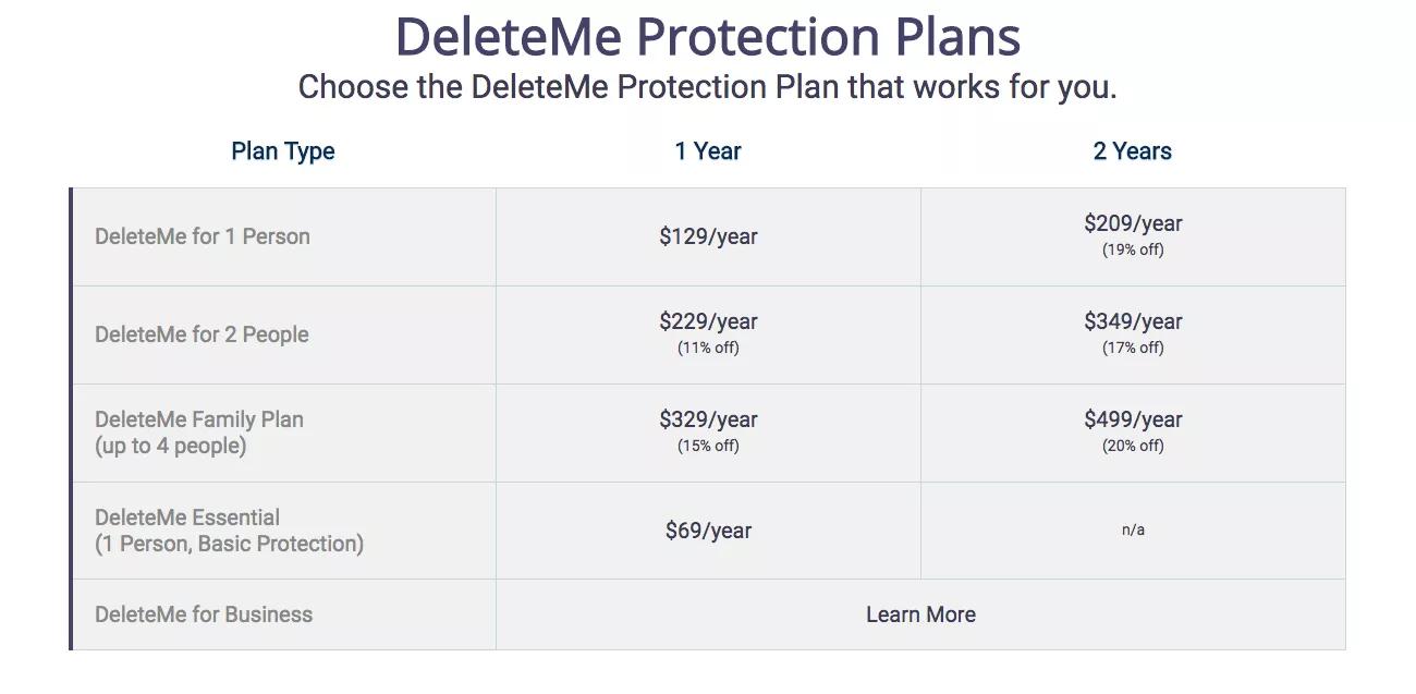 怎么删除自己在互联网上的痕迹,如何删除互联网浏览记录