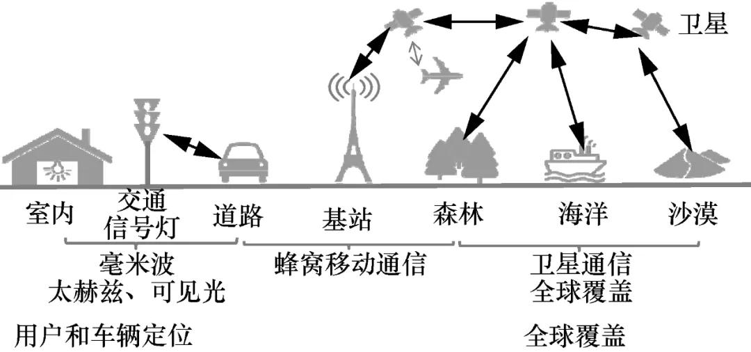 陈山枝:关于低轨卫星通信的分析及我国的发展建议