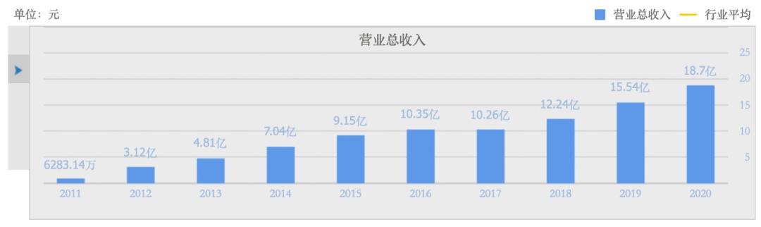 基本面分析贝达药业股票,牛股次新股贝达药业